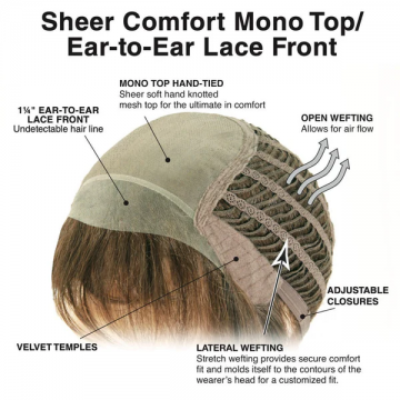 Sizzle by Tressallure -  Lace Front Mono Top Heat Friendly